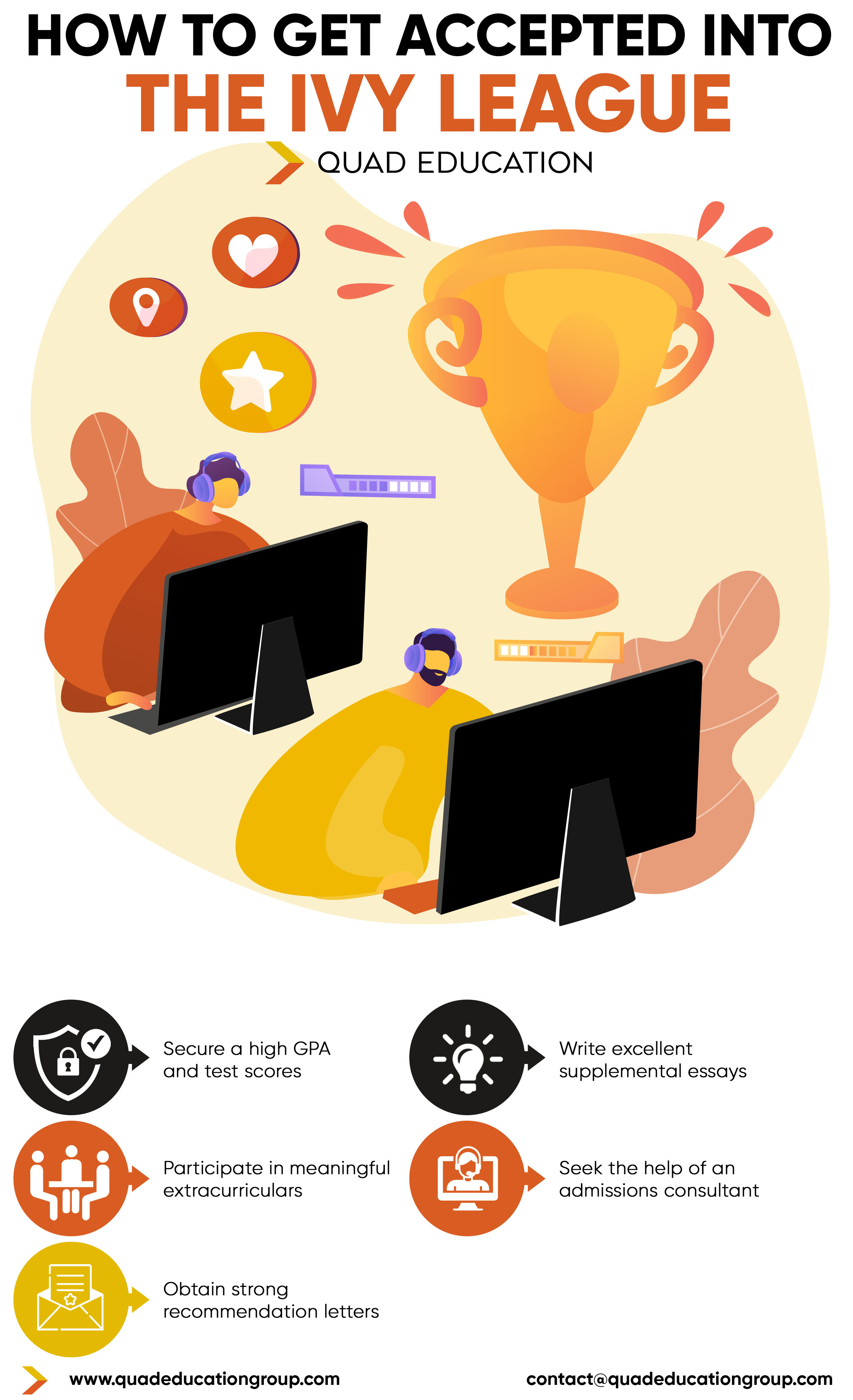 Ivy League Acceptance Rates vs. Other Schools